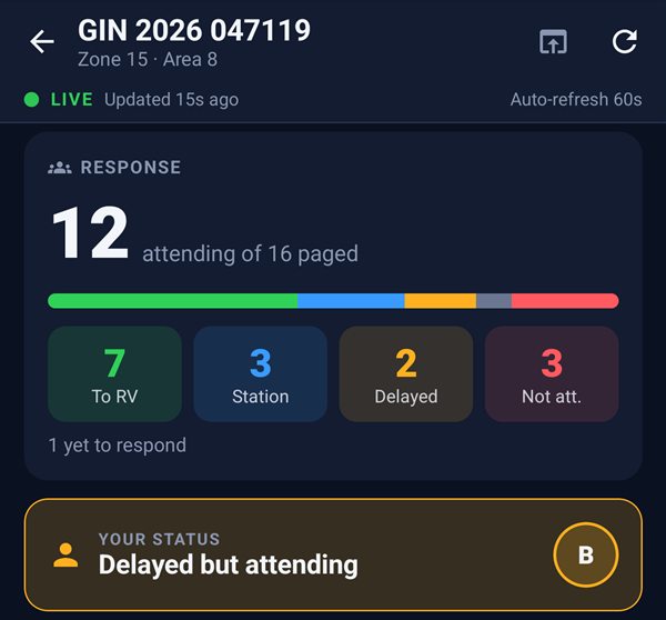 Response board summary: 12 attending of 16 paged, a coloured bar of responses, 7 To RV, 3 Station, 2 Delayed, 3 Not attending, 1 yet to respond, and Your status: Delayed but attending, callsign B.